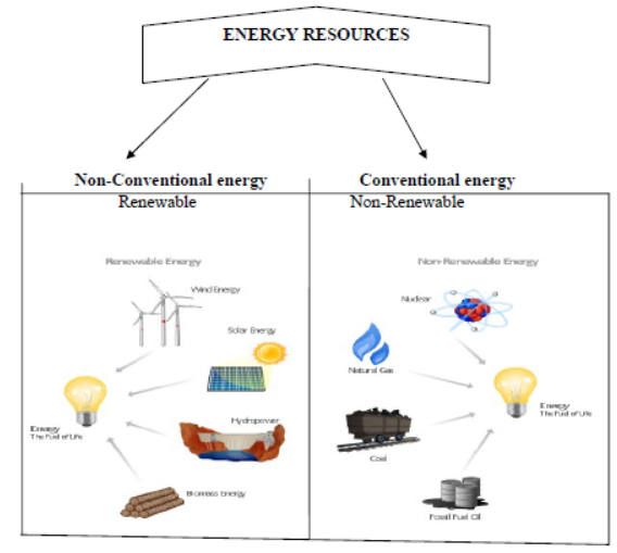 cbse-class-10-social-science-minerals-and-energy-resources-notes-set-a